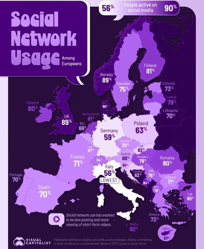 Europe’s Social Media Scene: Who’s On, Who’s Off