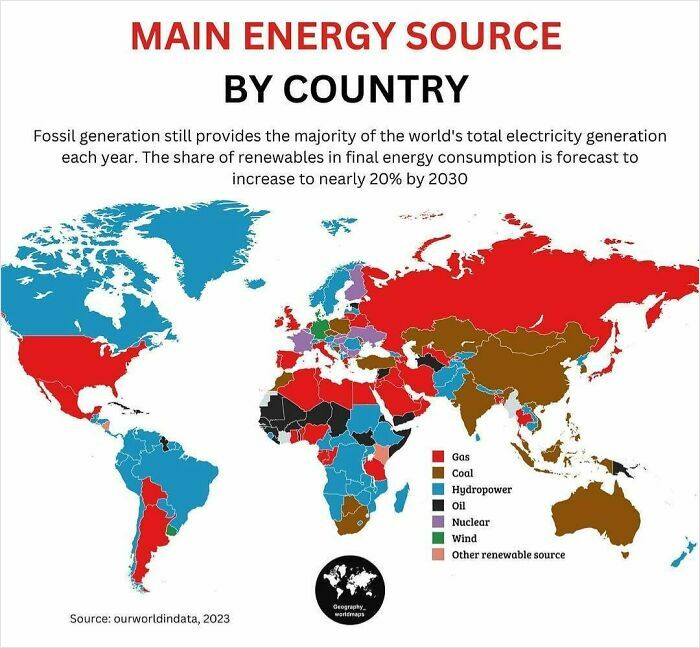 Main Energy Sources Around The Globe (AKA What Powers Your Life)