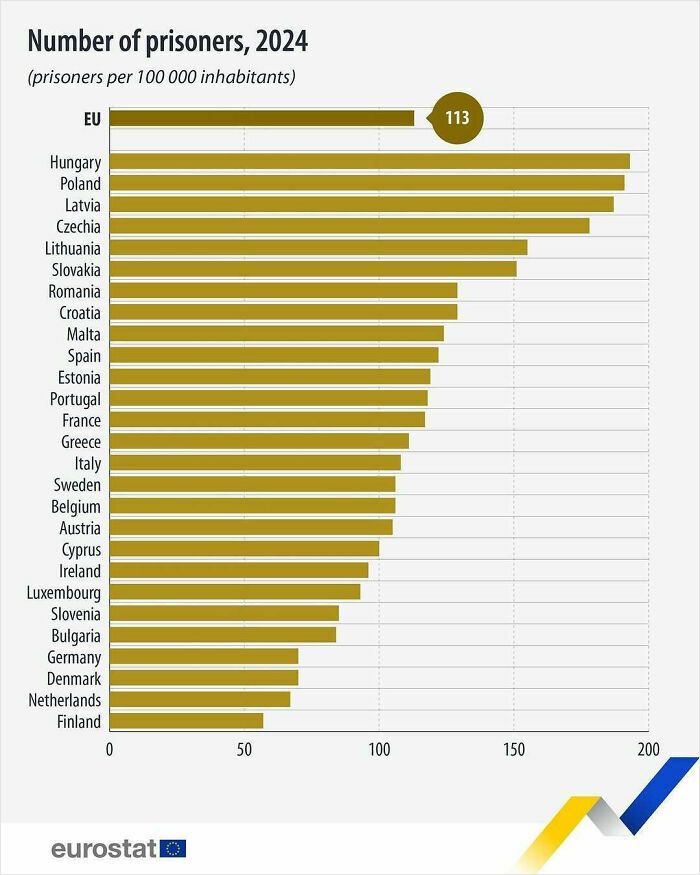 EU Prisoner Count Hits Half a Million In 2024