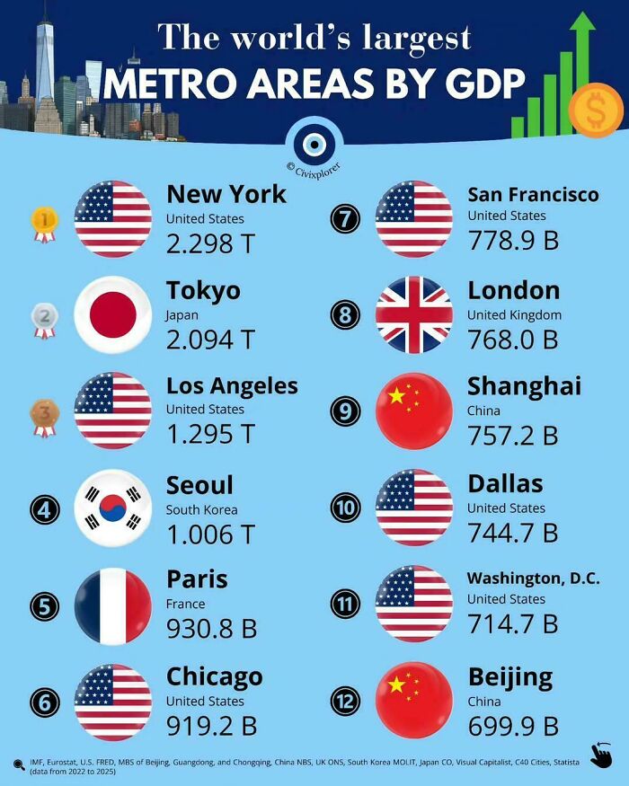 Wait, They Actually Made Charts For This Stuff?!