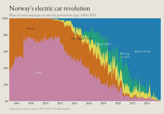 Wait, They Actually Made Charts For This Stuff?!