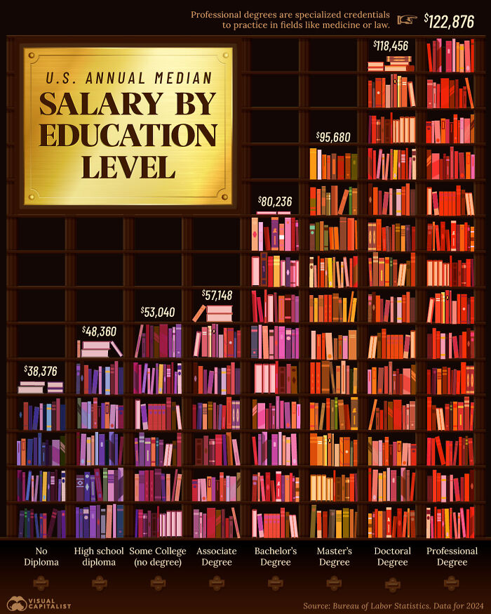 Wait, They Actually Made Charts For This Stuff?!