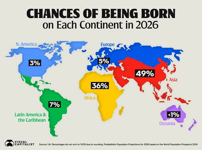 Wait, They Actually Made Charts For This Stuff?!