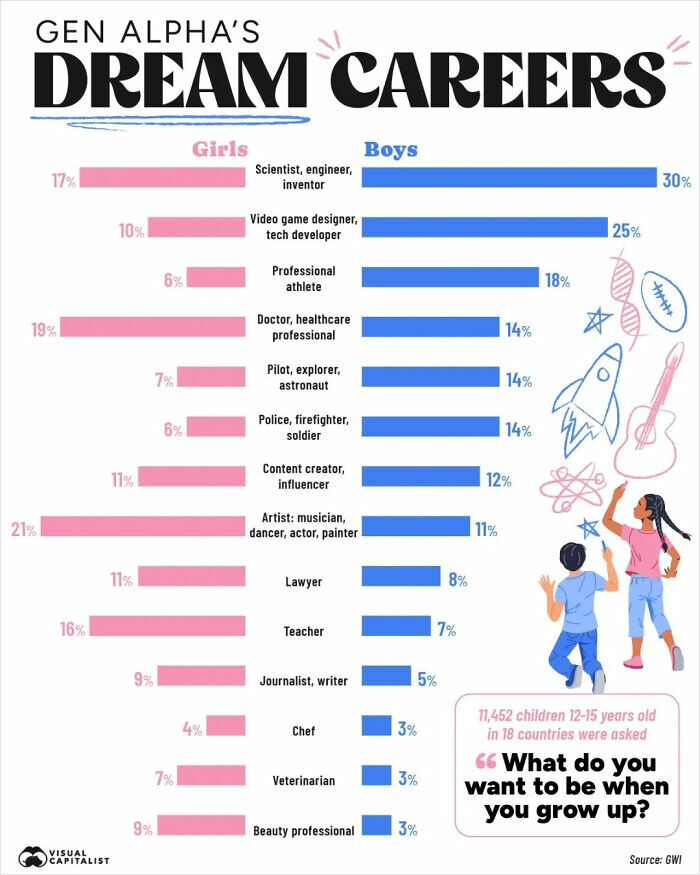 Wait, They Actually Made Charts For This Stuff?!