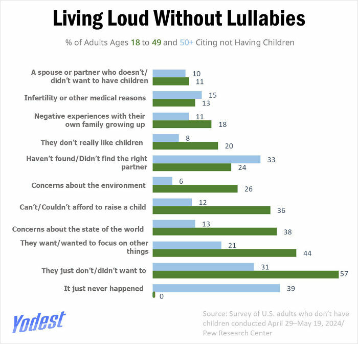 Wait, They Actually Made Charts For This Stuff?!