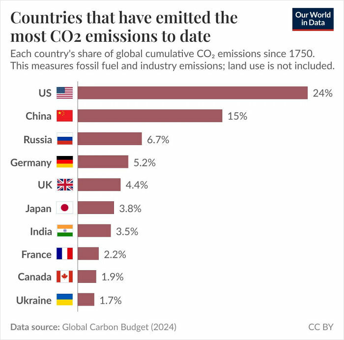 Wait, They Actually Made Charts For This Stuff?!