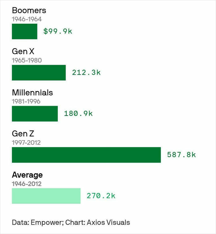 Wait, They Actually Made Charts For This Stuff?!