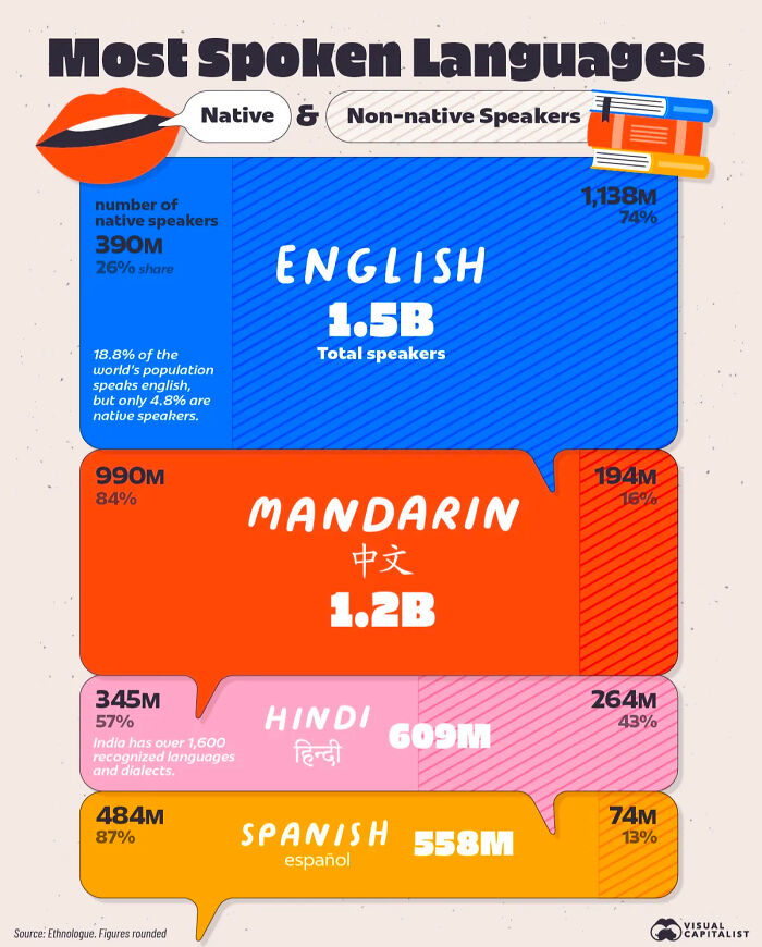 Wait, They Actually Made Charts For This Stuff?!
