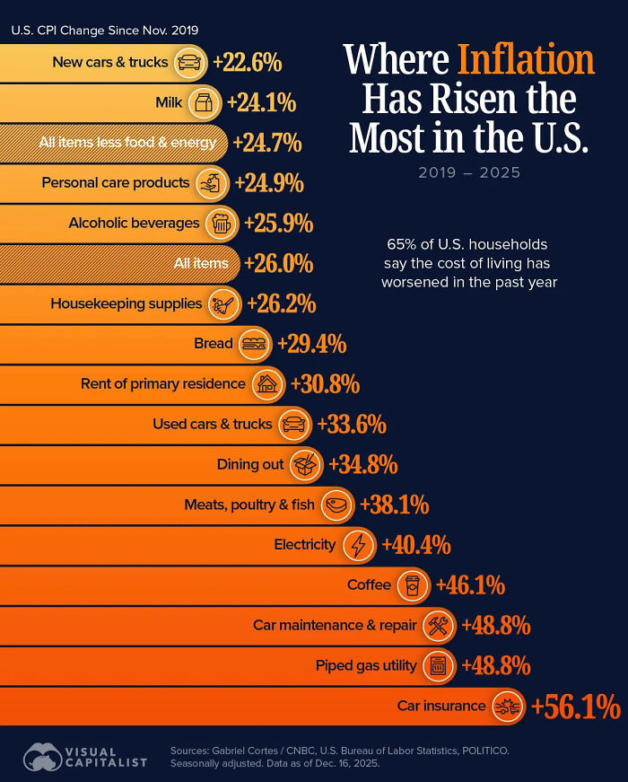 Wait, They Actually Made Charts For This Stuff?!