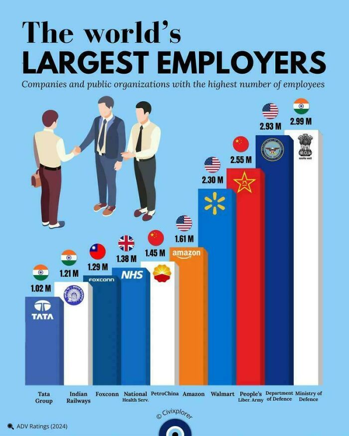 Wait, They Actually Made Charts For This Stuff?!