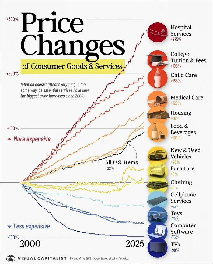 Wait, They Actually Made Charts For This Stuff?!