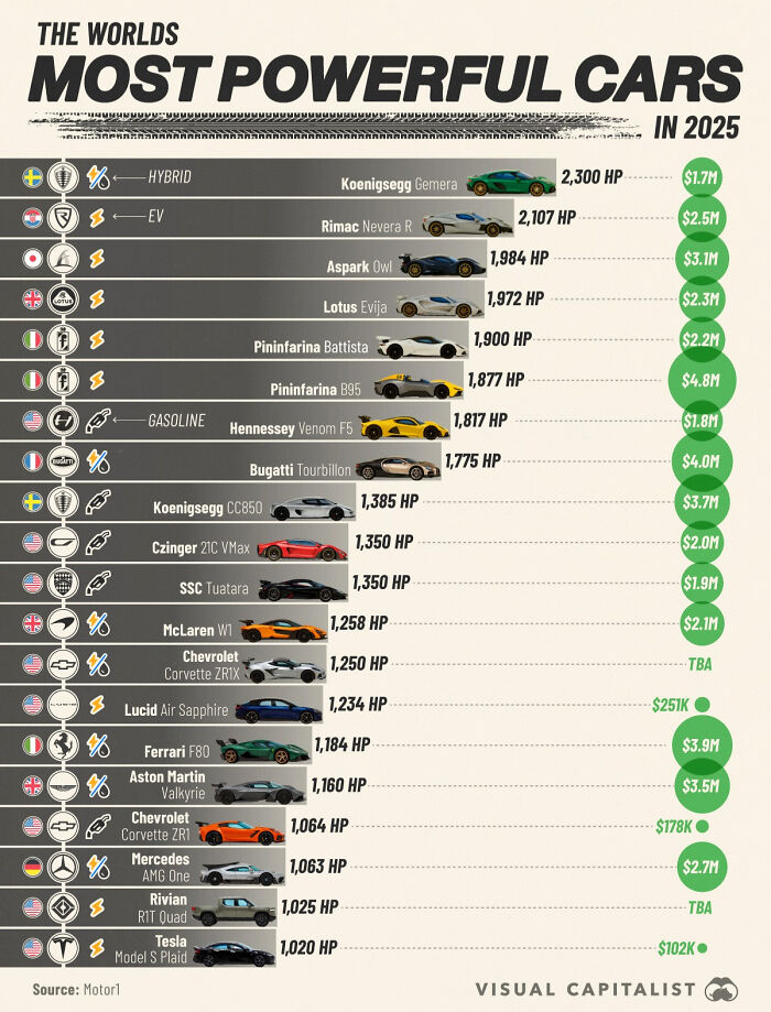 Wait, They Actually Made Charts For This Stuff?!