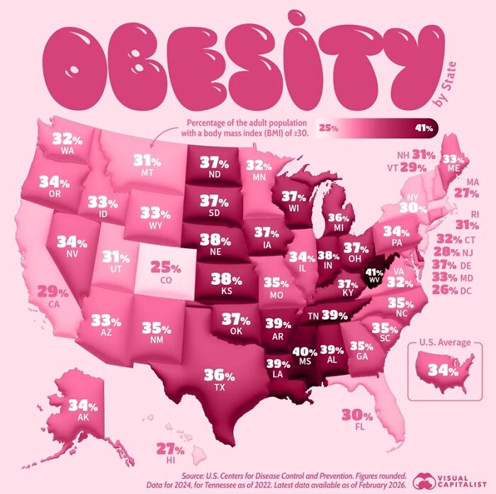 Wait, They Actually Made Charts For This Stuff?!