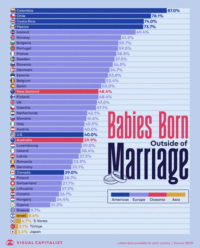 Wait, They Actually Made Charts For This Stuff?!