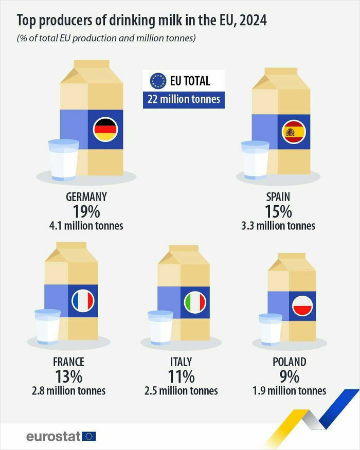 Wait, They Actually Made Charts For This Stuff?!