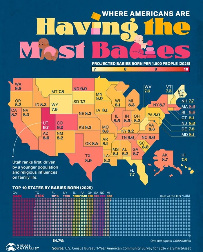 Wait, They Actually Made Charts For This Stuff?!