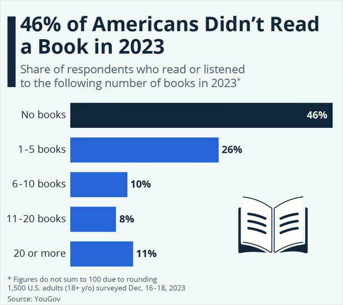 Wait, They Actually Made Charts For This Stuff?!