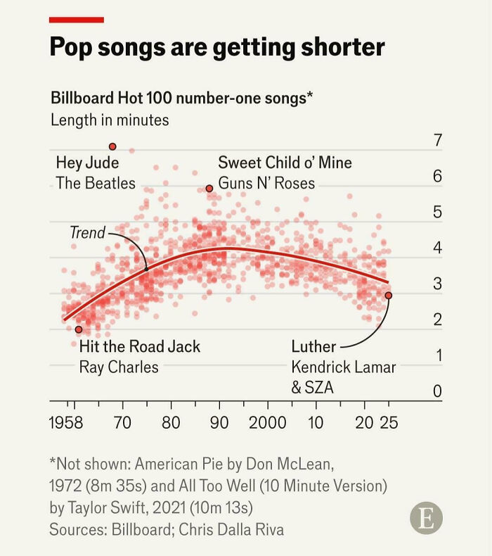 Wait, They Actually Made Charts For This Stuff?!