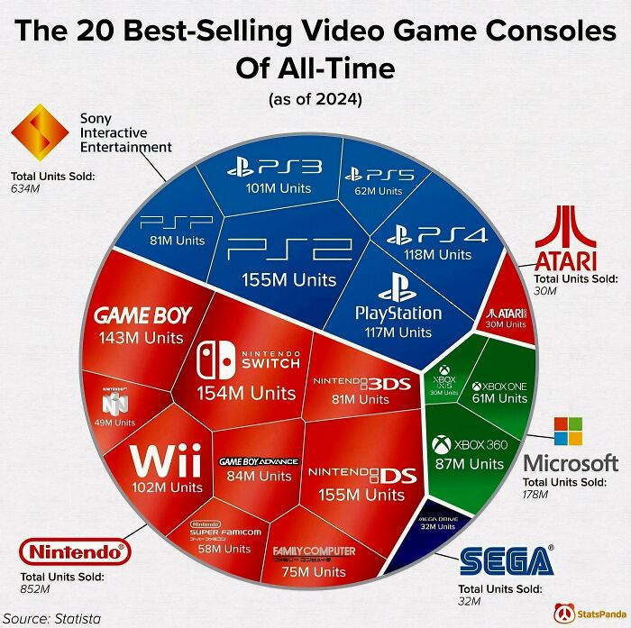 Wait, They Actually Made Charts For This Stuff?!