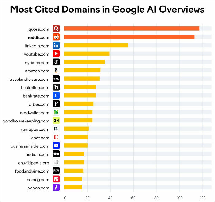 Wait, They Actually Made Charts For This Stuff?!