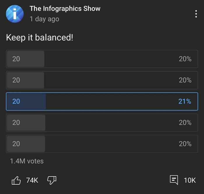 I Have Created Absolute Madness And I’m Proud
