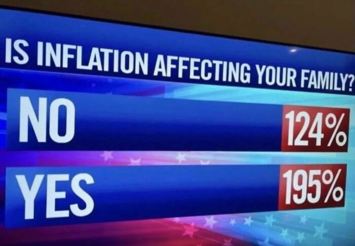 Inflation Hits Here Too, Sadly