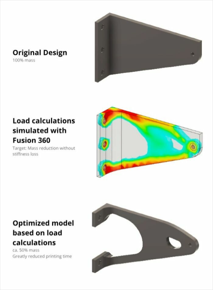 Easy Model Optimization – Because Who Likes Complicated?