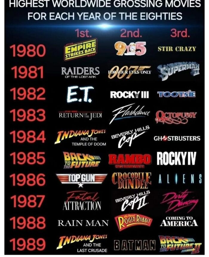 Let's Dive Into These Totally Rad '80s Blast-From-The-Pasts