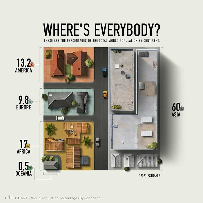 Mind-Blowing Charts That Make Learning Feel Like a Breeze