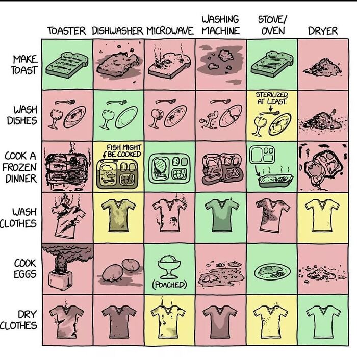 Mind-Blowing Charts That Make Learning Feel Like a Breeze