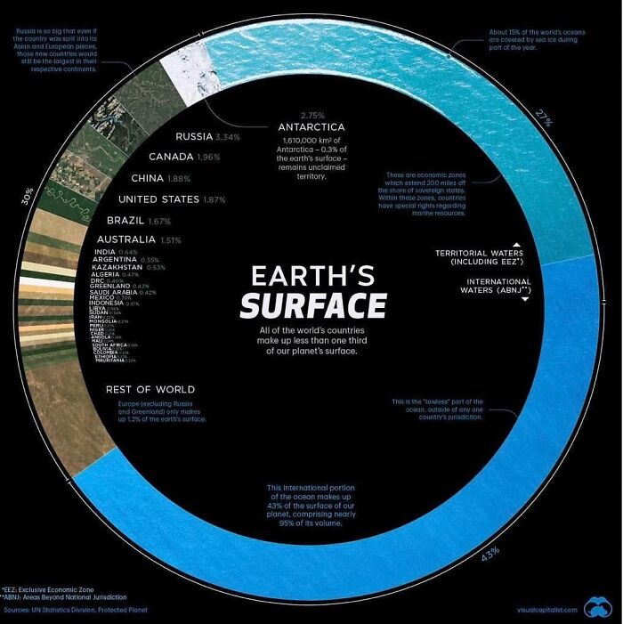 Mind-Blowing Charts That Make Learning Feel Like a Breeze