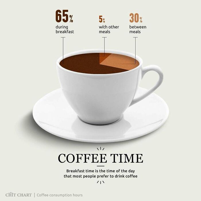 Mind-Blowing Charts That Make Learning Feel Like a Breeze