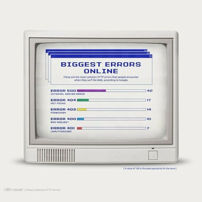 Mind-Blowing Charts That Make Learning Feel Like a Breeze