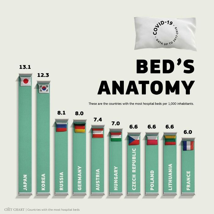 Mind-Blowing Charts That Make Learning Feel Like a Breeze
