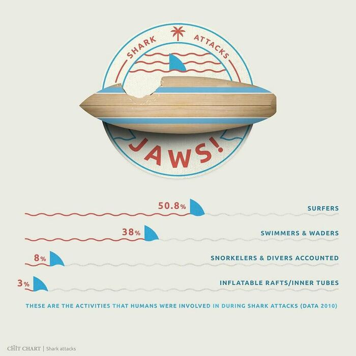 Mind-Blowing Charts That Make Learning Feel Like a Breeze