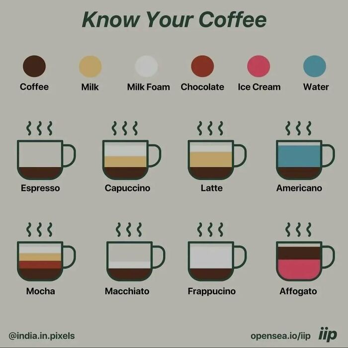 Mind-Blowing Charts That Make Learning Feel Like a Breeze