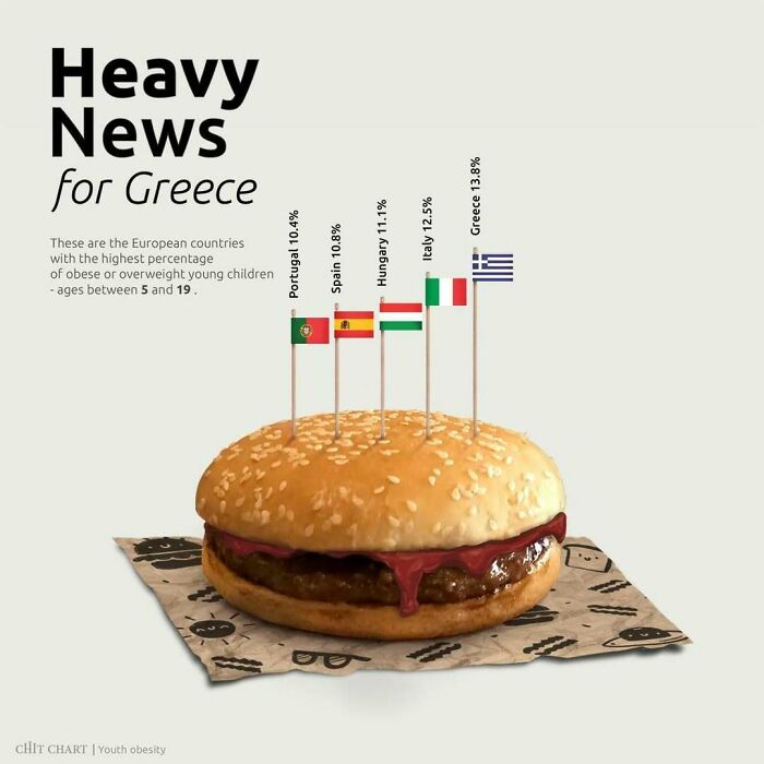 Mind-Blowing Charts That Make Learning Feel Like a Breeze