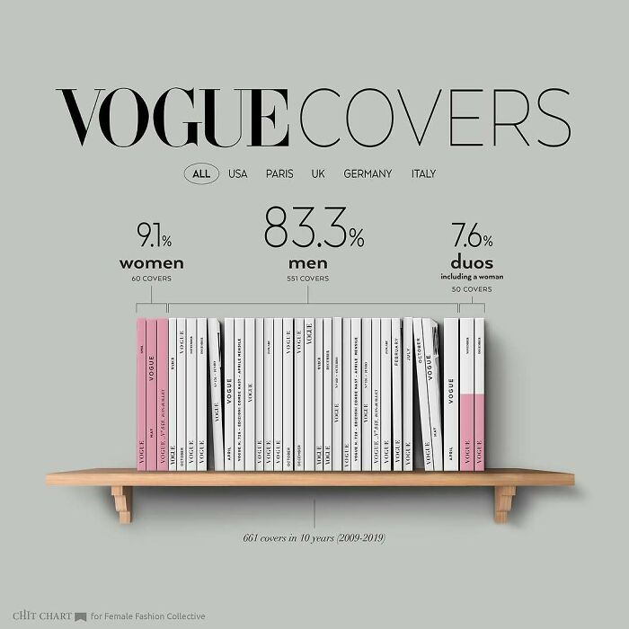 Mind-Blowing Charts That Make Learning Feel Like a Breeze