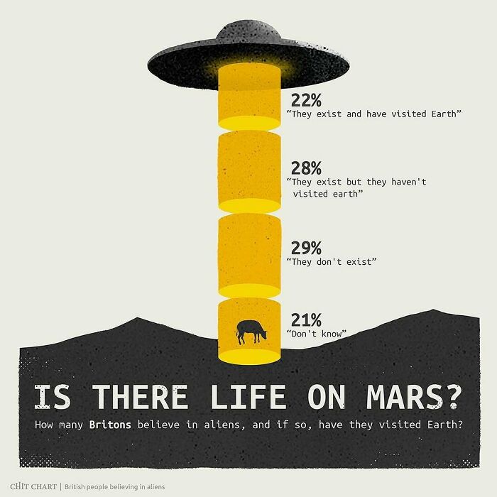 Mind-Blowing Charts That Make Learning Feel Like a Breeze