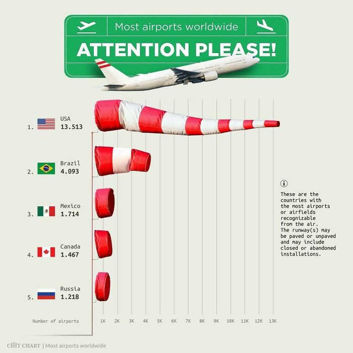 Mind-Blowing Charts That Make Learning Feel Like a Breeze