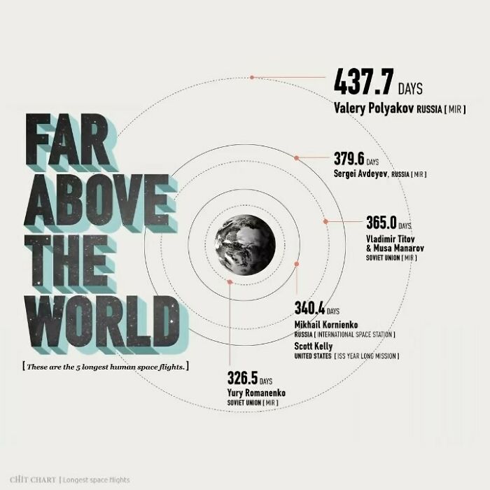 Mind-Blowing Charts That Make Learning Feel Like a Breeze