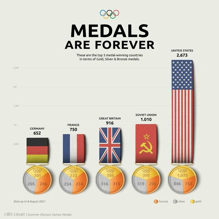 Mind-Blowing Charts That Make Learning Feel Like a Breeze