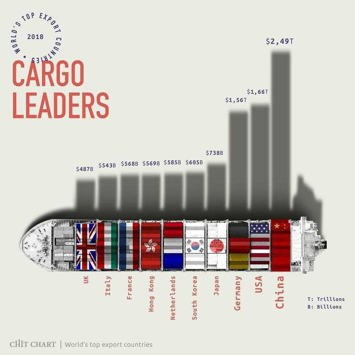 Mind-Blowing Charts That Make Learning Feel Like a Breeze