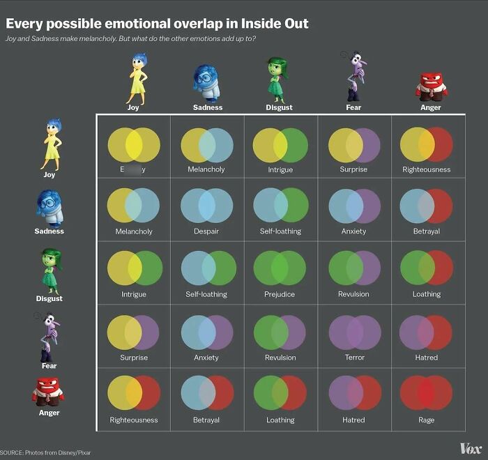 Mind-Blowing Charts That Make Learning Feel Like a Breeze