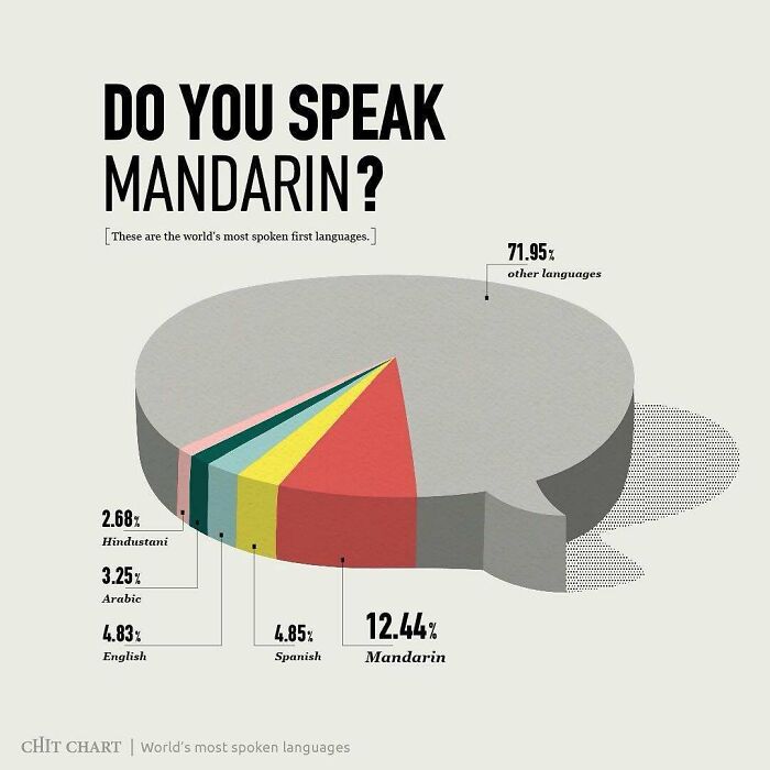 Mind-Blowing Charts That Make Learning Feel Like a Breeze