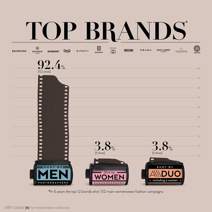 Mind-Blowing Charts That Make Learning Feel Like a Breeze