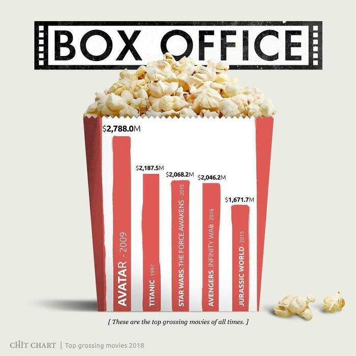 Mind-Blowing Charts That Make Learning Feel Like a Breeze