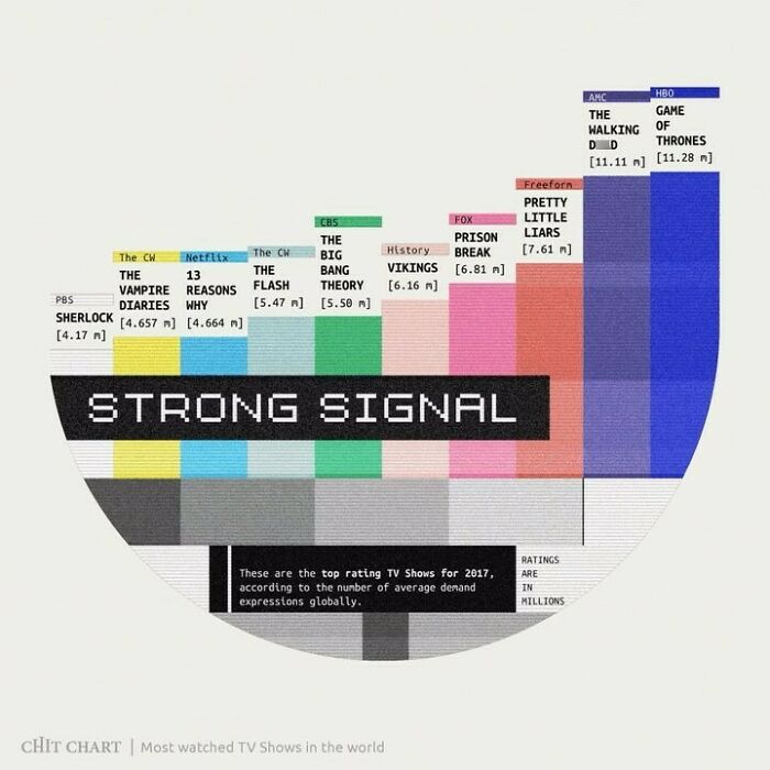 Mind-Blowing Charts That Make Learning Feel Like a Breeze