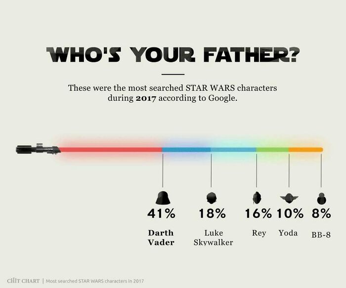 Mind-Blowing Charts That Make Learning Feel Like a Breeze