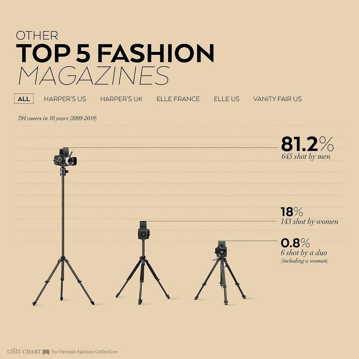 Mind-Blowing Charts That Make Learning Feel Like a Breeze